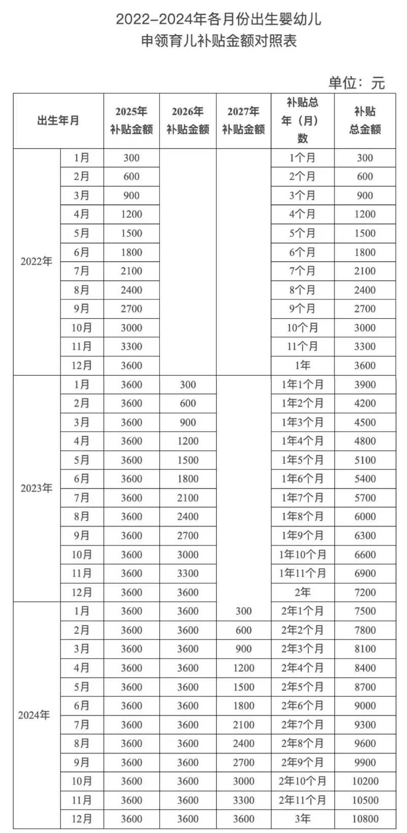 2025年茂名育儿补贴发到孩子几岁