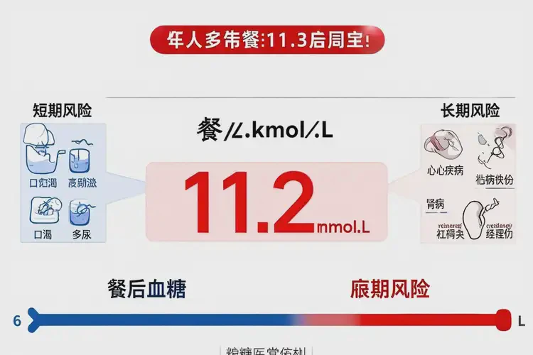 中年人餐后血糖11(圖1)