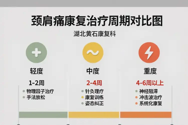 湖北黃石康復(fù)科看頸肩痛要多長(zhǎng)時(shí)間(圖3)