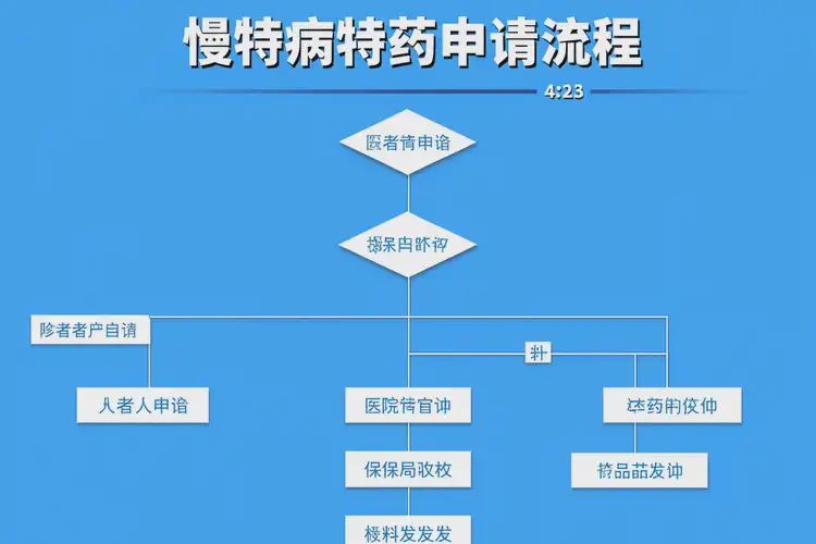2025年河南三門峽門診慢特病特藥申請(qǐng)條件(圖4)