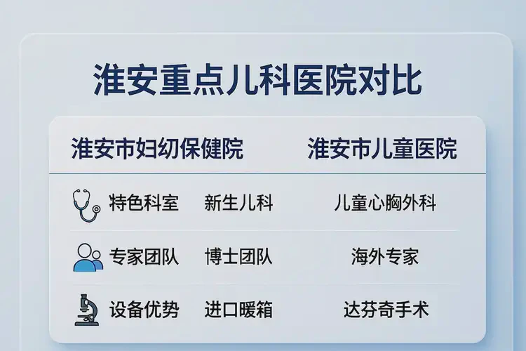 淮安發(fā)育行為兒科比較好的醫(yī)院(圖2)