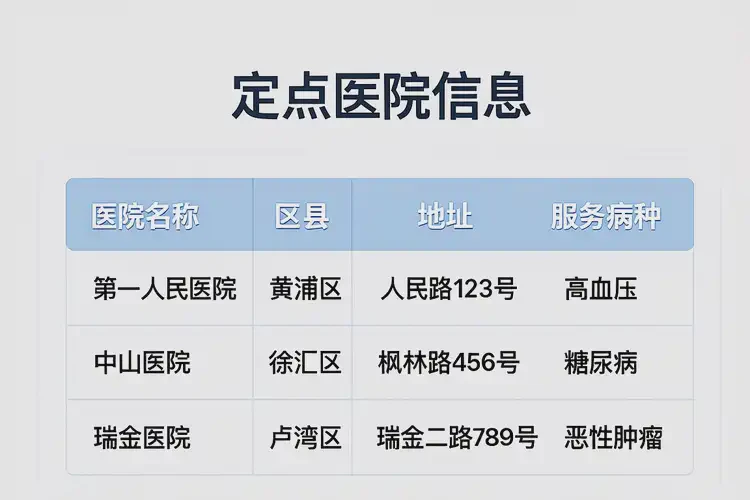 2025年山东淄博门诊特殊病种定点医院名单(图2)