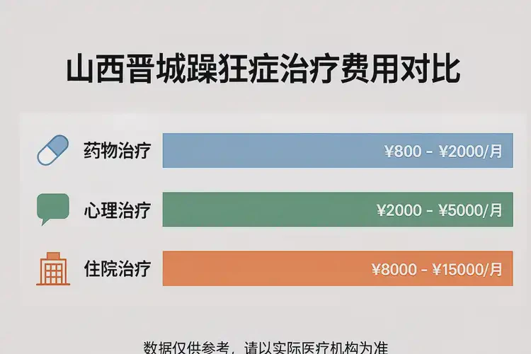 山西晉城治療躁狂癥一般多少錢(圖3)