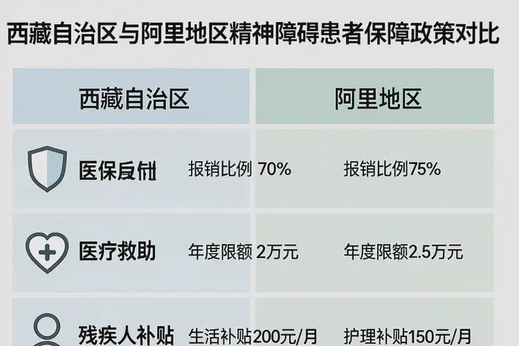 西藏阿里有沒(méi)有針對(duì)雙相情感障礙的康復(fù)補(bǔ)貼(圖3)