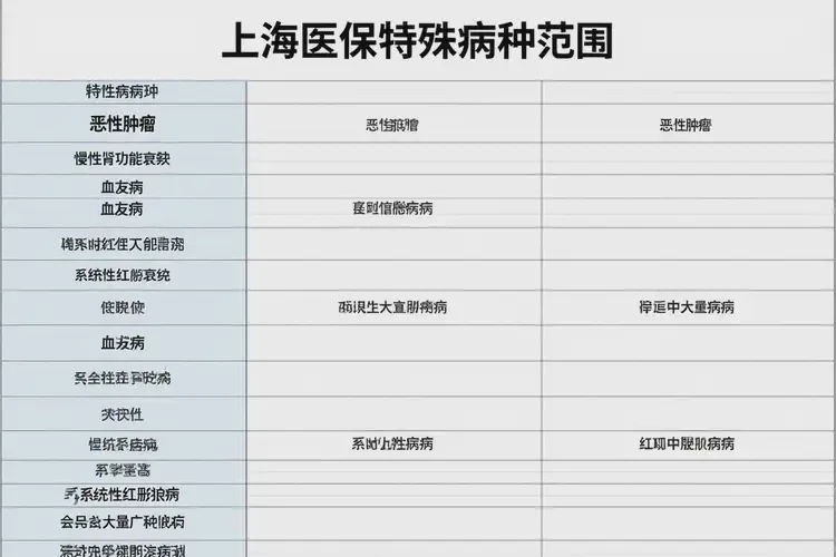 2025年上海特殊病種辦理時(shí)效幾天(圖3)