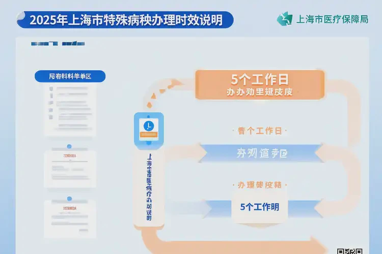 2025年上海特殊病種辦理時(shí)效幾天(圖1)