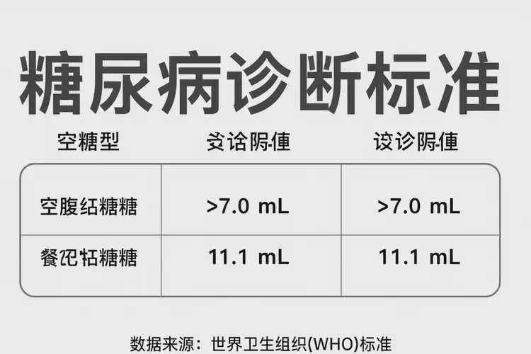 中年人睡前血糖26(圖1)