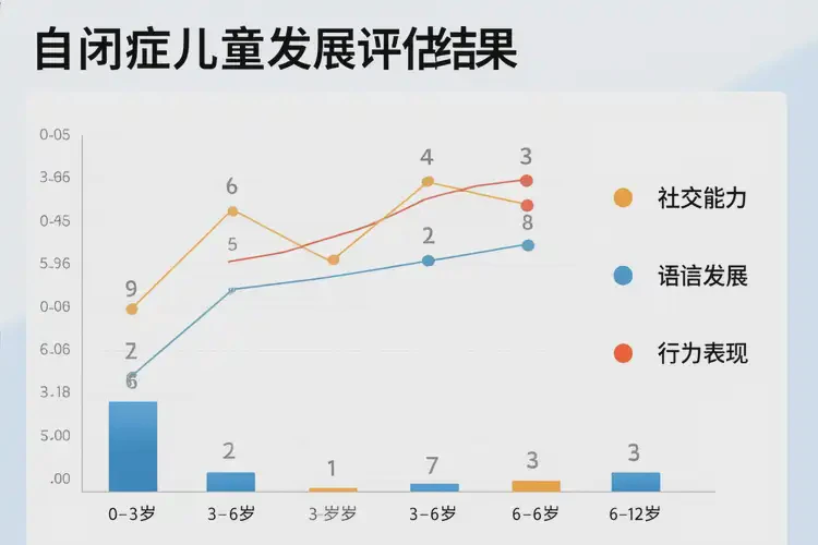 河南南阳去医院检查自闭症费用高吗(图2)