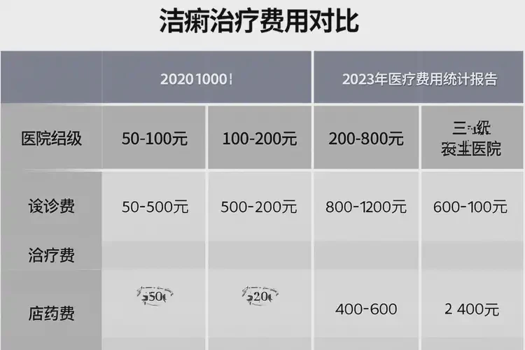 四川達州治療潔癖費用是多少(圖2)