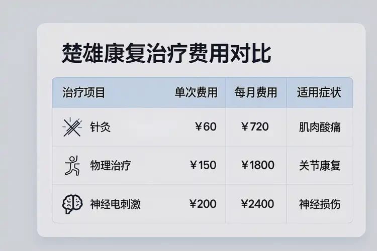 云南楚雄康復(fù)科看上肢疼多少錢(圖3)