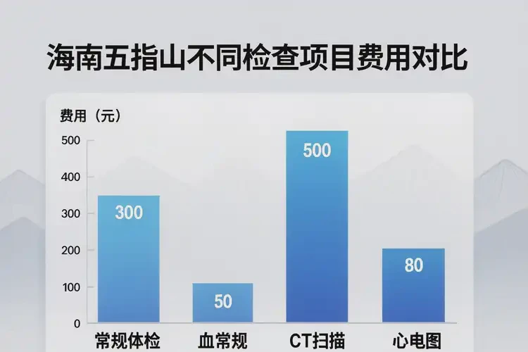 海南五指山去医院检查游戏瘾一般有多贵(图3)