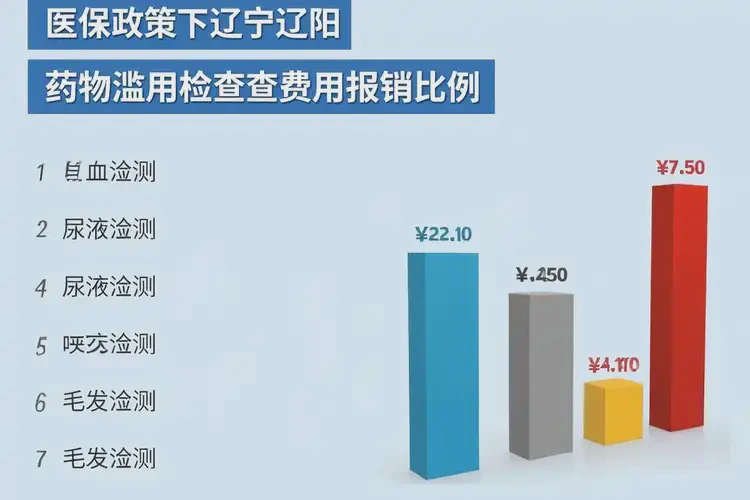 辽宁辽阳检查药物滥用费用高吗(图2)