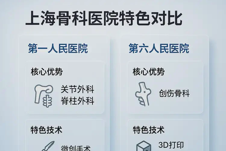 2025年上海骨科醫(yī)院(圖2)
