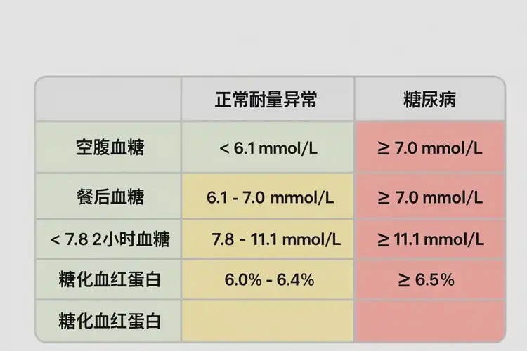 中年人餐后血糖19(圖1)