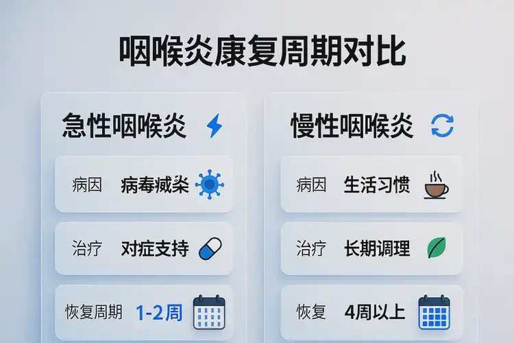 陜西渭南康復(fù)科看咽部疼要多久(圖3)