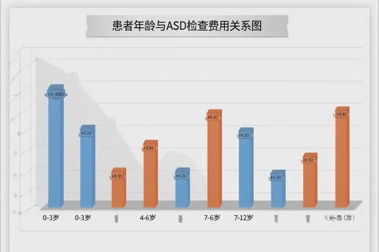 山西朔州去醫(yī)院檢查ASD全部費用是多少(圖1)