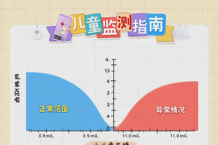 小孩睡前血糖12(圖1)
