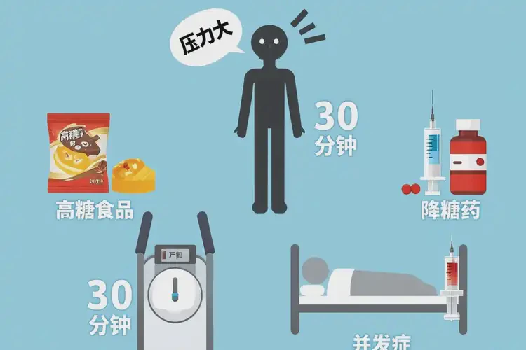 男性空腹血糖9(圖1)