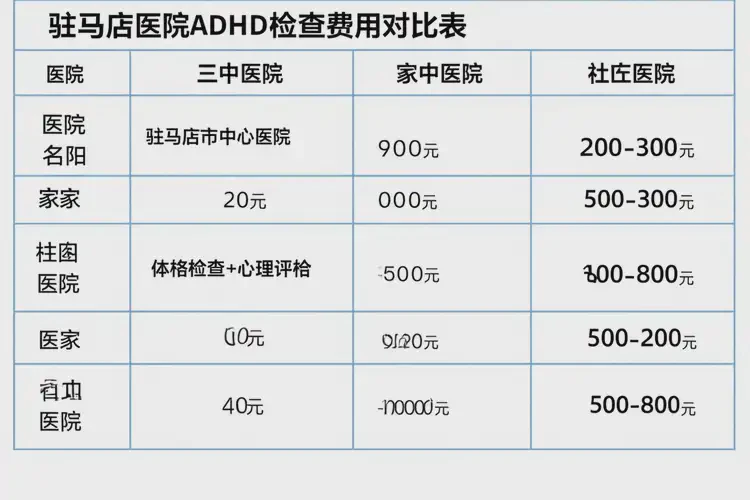 河南駐馬店去醫(yī)院檢查ADHD多少錢(qián)(圖1)