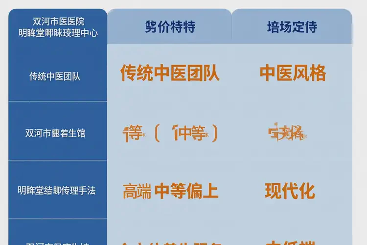 2025年新疆双河眼部穴位按摩哪家做的好(图1)