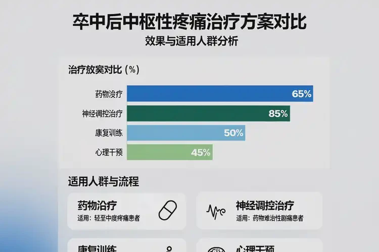 廣東汕頭康復(fù)科卒中后中樞性疼痛(圖3)