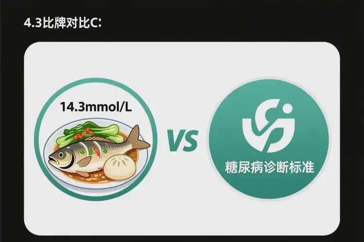 中年人中餐血糖14點(diǎn)3是糖尿病嗎(圖3)