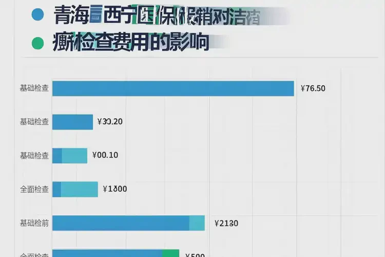 青海西寧去醫(yī)院檢查潔癖貴不貴(圖1)