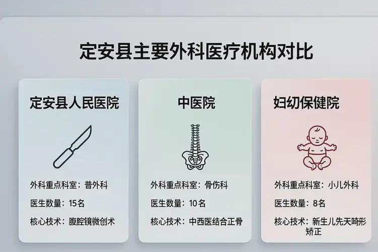 定安縣外科珠海最好醫(yī)院(圖1)
