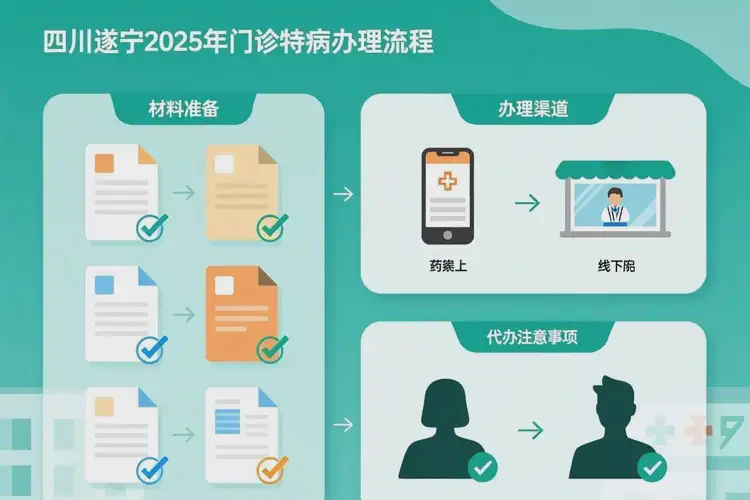 2025年四川遂寧辦門診特病要本人親自去嗎(圖2)