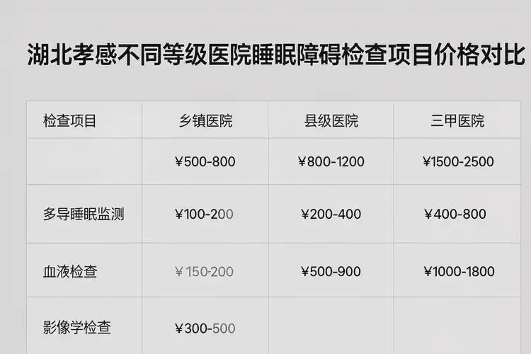 湖北孝感去醫(yī)院檢查睡眠障礙一般是多少錢(圖3)