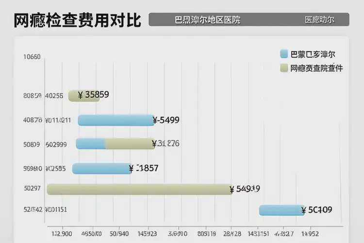 內(nèi)蒙古巴彥淖爾去醫(yī)院檢查網(wǎng)癮有多貴(圖4)