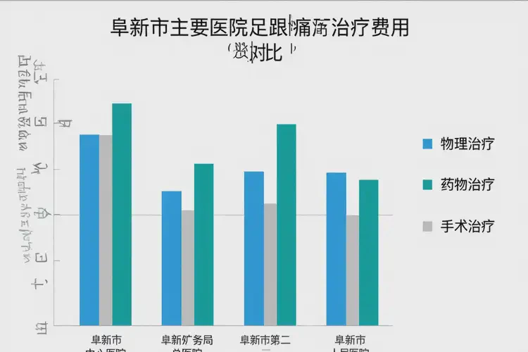 遼寧阜新康復科看足跟痛要多少錢(圖1)