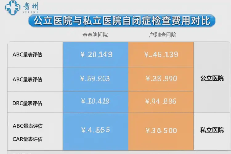 貴州六盤水去醫(yī)院檢查自閉癥費用高嗎(圖4)