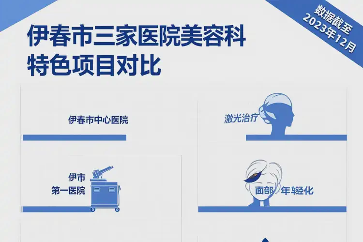 2025年黑龍江伊春美容科哪個(gè)醫(yī)院好(圖1)