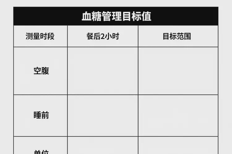 老年人中午血糖20点6意味着什么(图1)