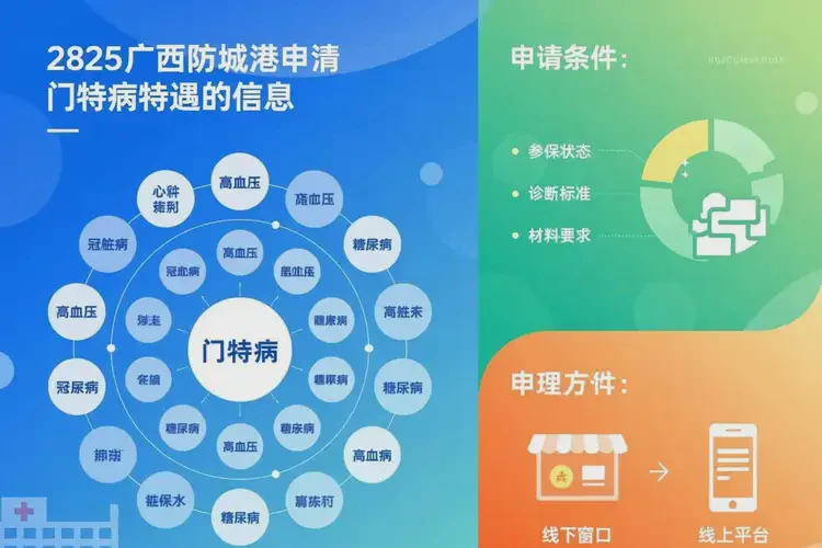 2025年廣西防城港哪些條件可以辦門特病(圖3)