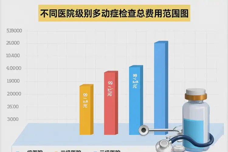 廣東潮州去醫(yī)院檢查多動癥全部費用是多少(圖2)