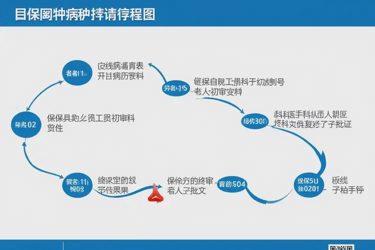 2025年吉林通化申請門診特殊病種需要哪些條件(圖1)