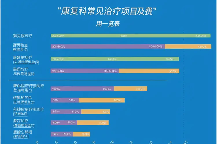 湖北咸寧康復(fù)科看腰背疼多少錢(圖2)