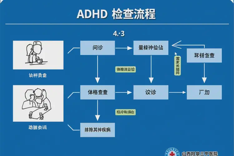 山西陽泉去醫(yī)院檢查ADHD一般有多貴(圖4)