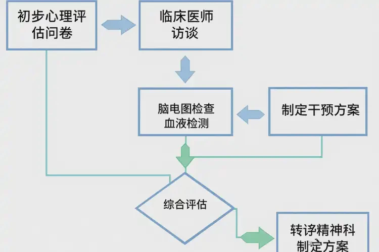 湖南岳陽去醫(yī)院檢查中度焦慮費(fèi)用貴嗎(圖2)