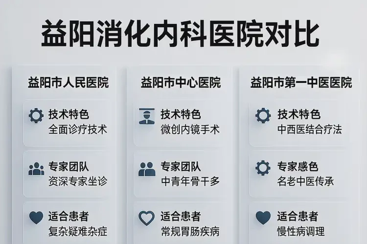 益陽(yáng)消化內(nèi)科最出名的醫(yī)院(圖1)