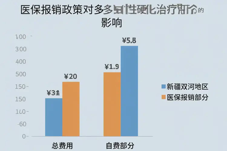 新疆雙河康復(fù)科治療多發(fā)性硬化要多少錢(圖2)