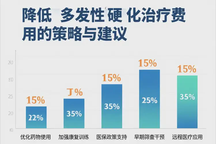 新疆雙河康復(fù)科治療多發(fā)性硬化要多少錢(圖1)