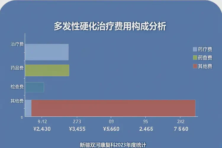新疆雙河康復(fù)科治療多發(fā)性硬化要多少錢(圖4)