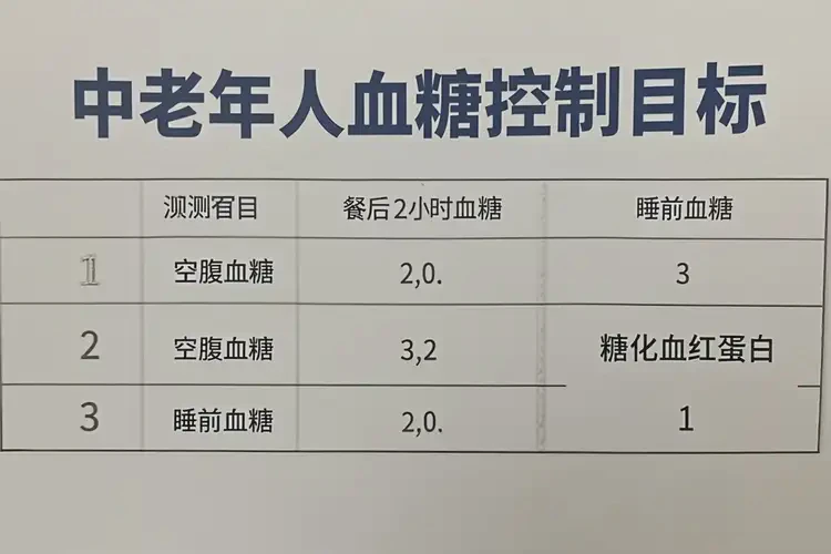 中老年人晚餐血糖8點3是糖尿病嗎(圖1)