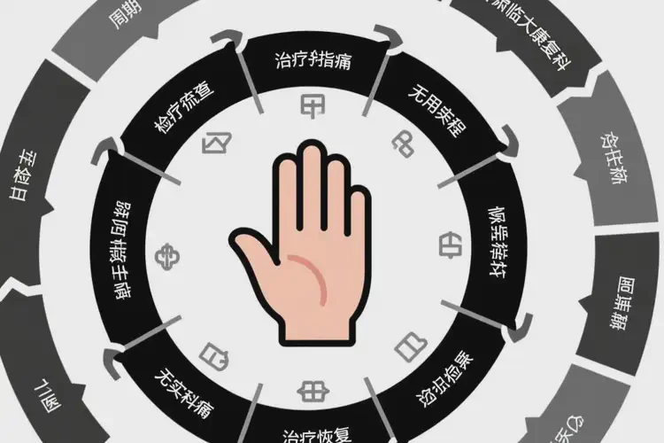 甘肅臨夏康復科看手指痛要多久(圖1)