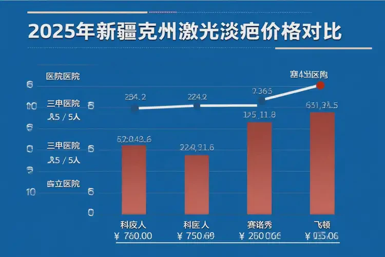 2025年新疆克州做激光淡疤大概多少錢(圖3)