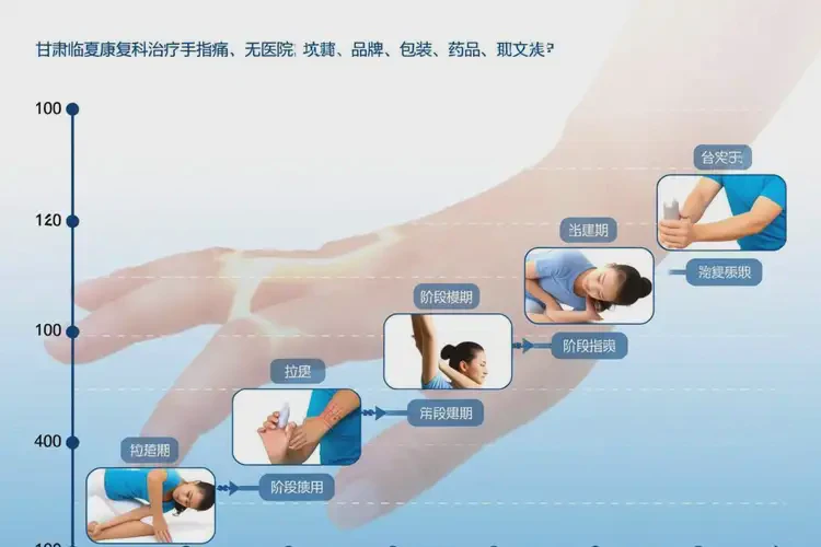 甘肅臨夏康復科看手指痛要多久(圖2)