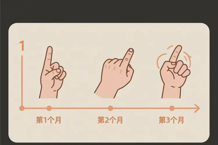 遼寧遼陽(yáng)康復(fù)科看手指疼要多久(圖3)